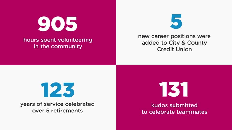 City & County Credit Union — A year at the credit union